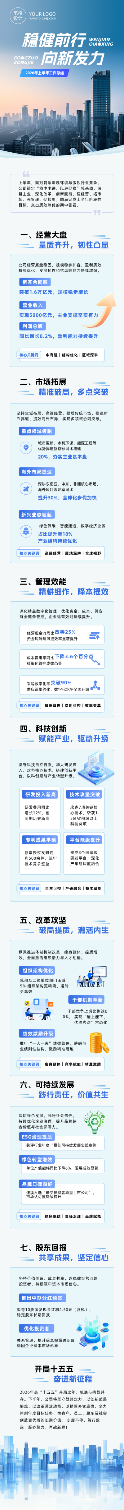 企业通用年中工作总结蓝色公众号长图 模板ID：989040