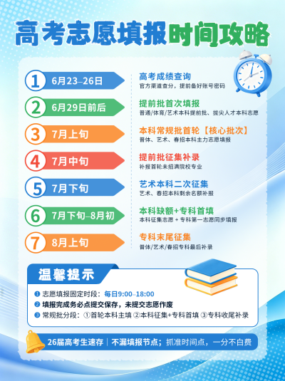高考志愿填报攻略宣传小红书封面 模板ID:989198