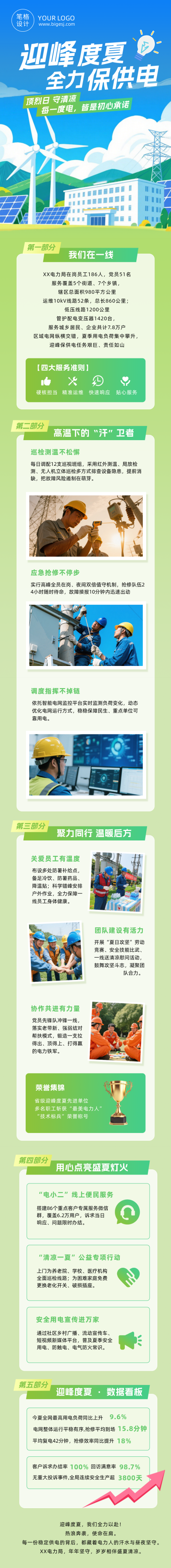 电力局迎峰度夏保供电宣传公众号长图 模板ID：989416