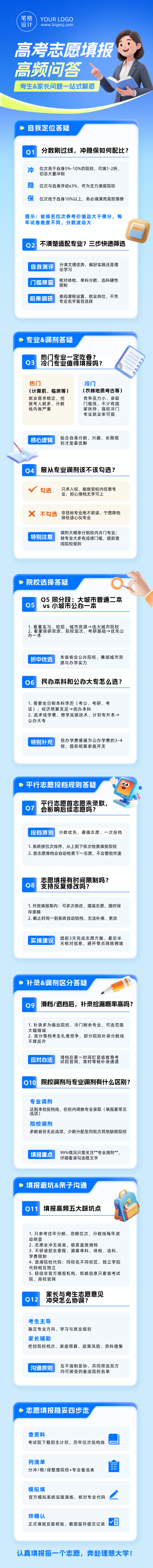高考志愿填报高频问题蓝色公众号长图 模板ID:989406