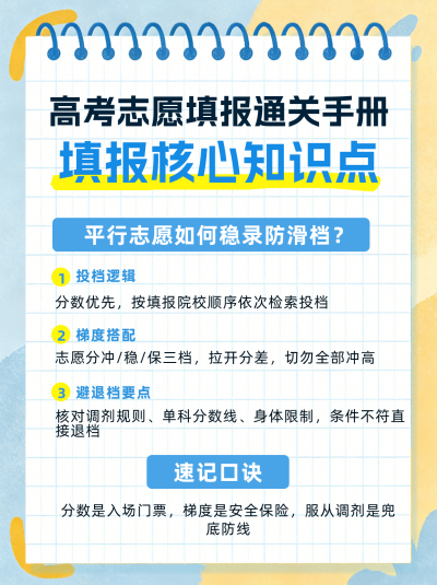 高考志愿填报知识科普小红书封面 模板ID:989467