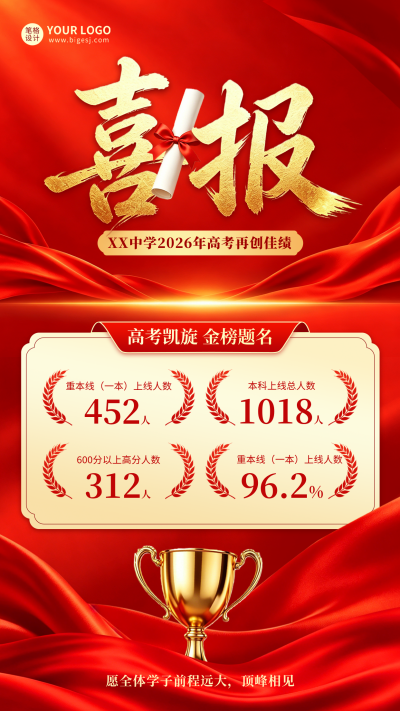 高考喜报红色大气宣传海报 模板ID:989522