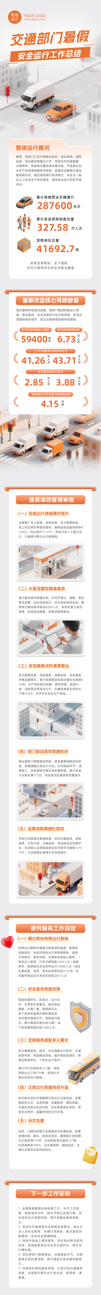 交通部门暑假安全运行工作总结橙色公众号长图 模板ID:989796