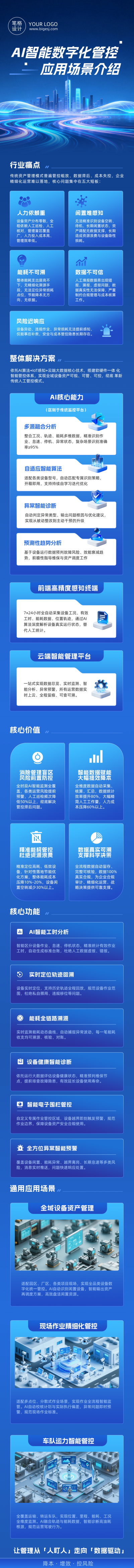 AI产品应用场景介绍蓝色公众号长图 模板ID：989794