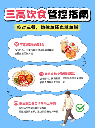 三高饮食健康知识科普小红书封面 模板ID：989971
