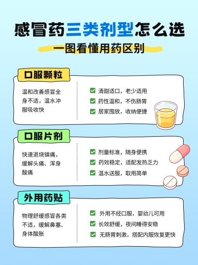 感冒药类型知识科普小红书封面 模板ID：989965