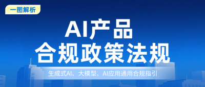 一图读懂AI产品政策法规公众号首图 模板ID:990026