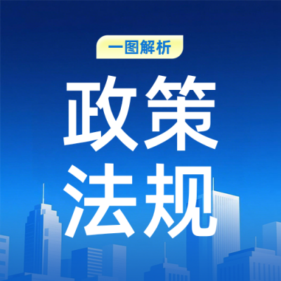 一图读懂AI产品政策法规公众号次图 模板ID：990027
