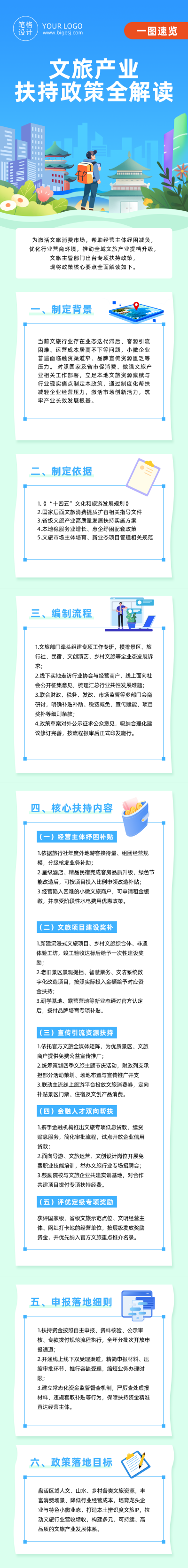 文旅行业扶持政策解读绿色公众号长图 模板ID:990098