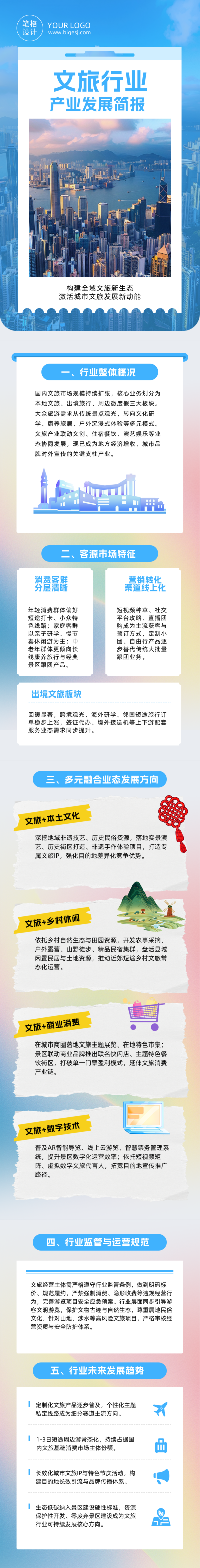 文旅行业产业发展简报蓝色公众号长图 模板ID：990102
