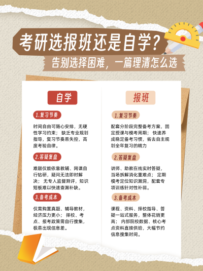 考研报班or自学对比小红书封面 模板ID:990139