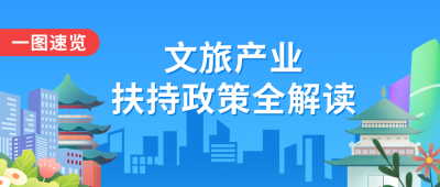 文旅产业政策解读公众号首图 模板ID：990166