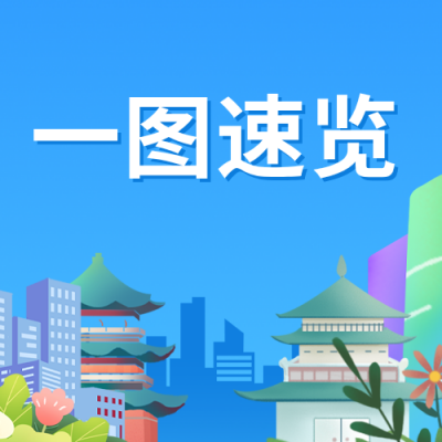 文旅产业政策解读公众号次图 模板ID：990167