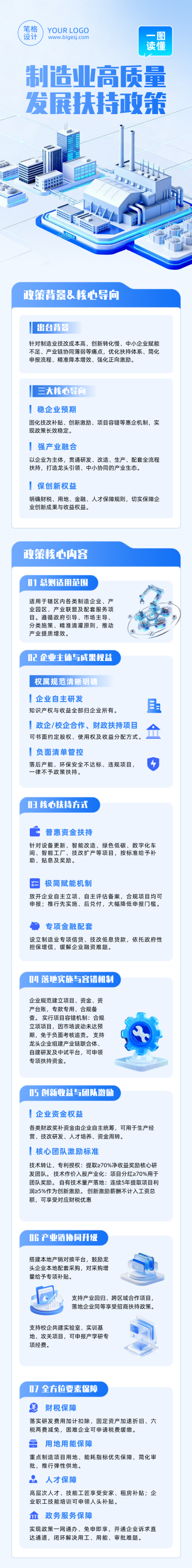 制造行业政策解读蓝色公众号长图 模板ID:990206
