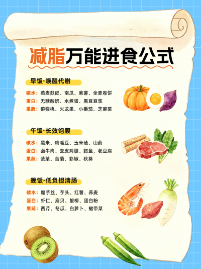 减脂减肥食谱分享小红书封面 模板ID：990391