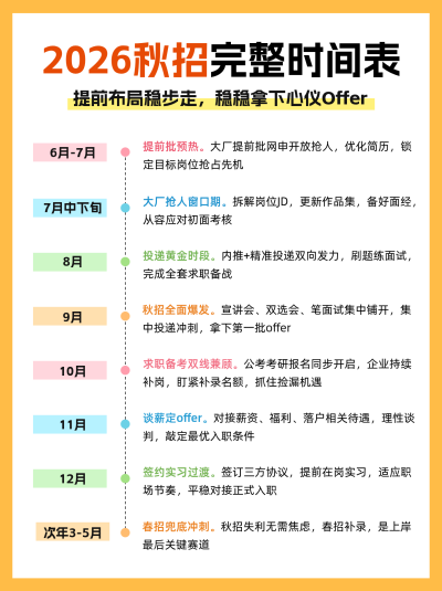 秋招时间表小红书封面 模板ID：990558