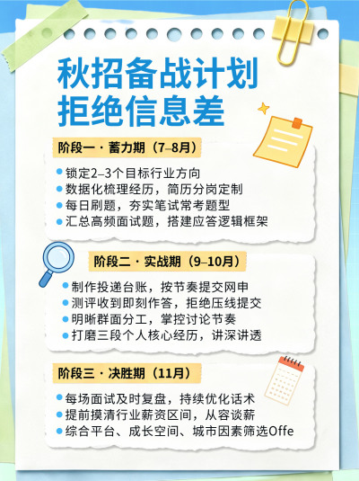 秋招备战计划攻略小红书封面 模板ID:990569