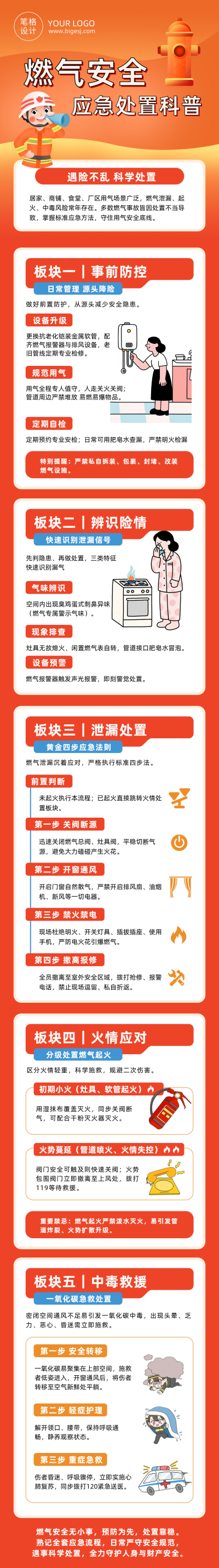 燃气安全应急处置方法科普手绘卡通公众号长图 模板ID：990832