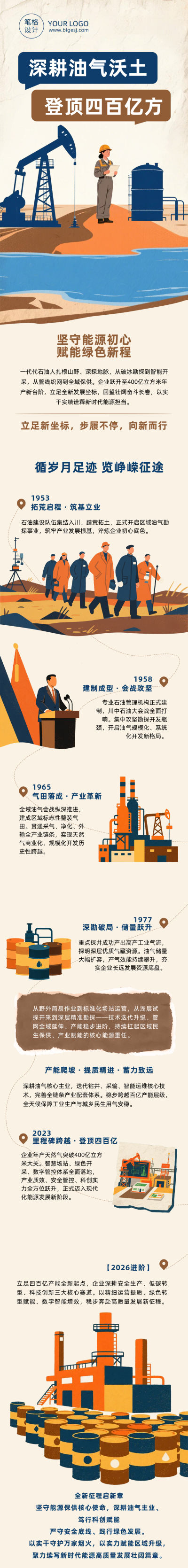 石油公司发展历程蓝色插画风公众号长图 模板ID:990831
