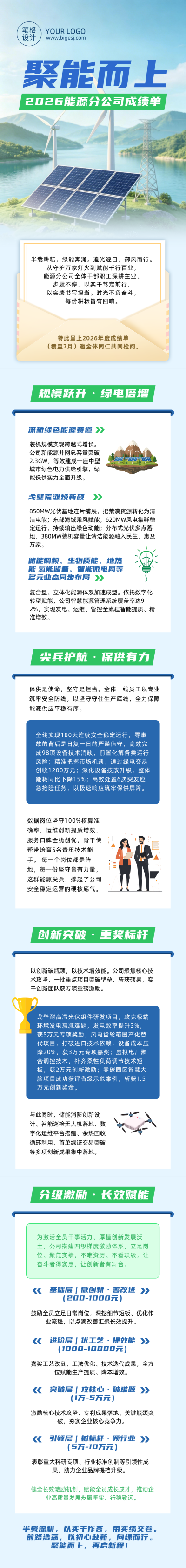 能源分公司工作成绩单简约公众号长图 模板ID：990829