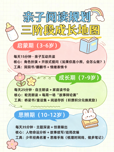 亲子阅读教育规划小红书封面 模板ID：990956