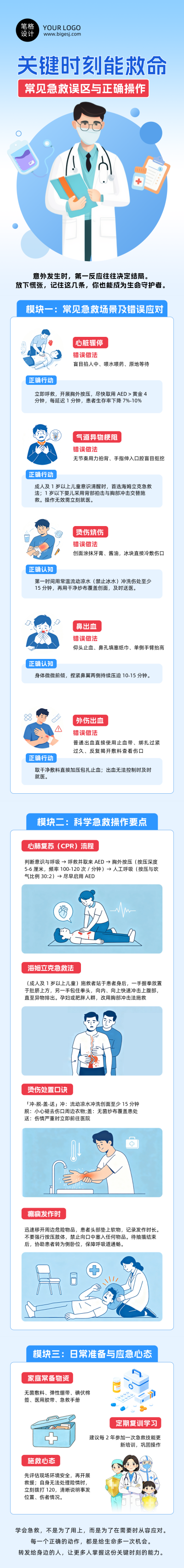 急救知识科普蓝色扁平公众号长图 模板ID：991545