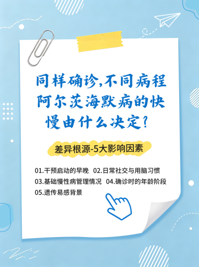 阿尔茨海默健康科普小红书封面 模板ID：991612