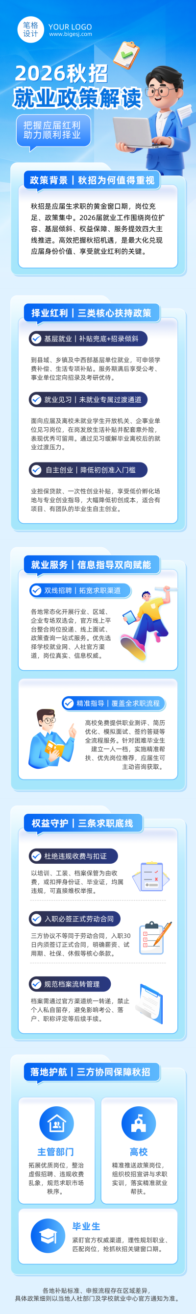 秋招就业政策解读蓝色卡通公众号长图 模板ID:9916881