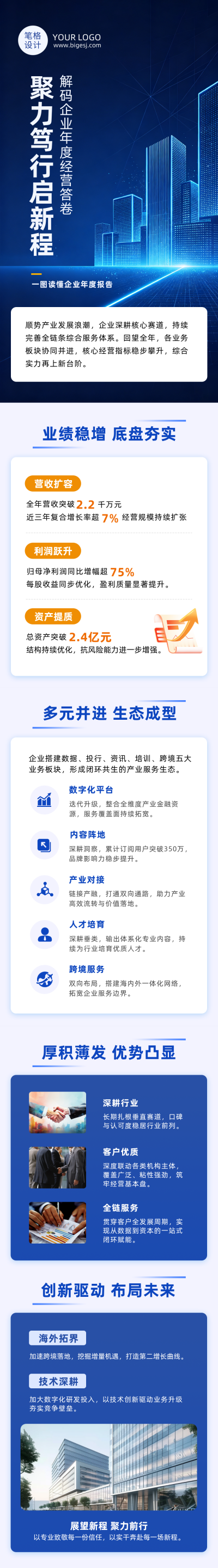 企业财报总结蓝色科技公众号长图 模板ID：9916876