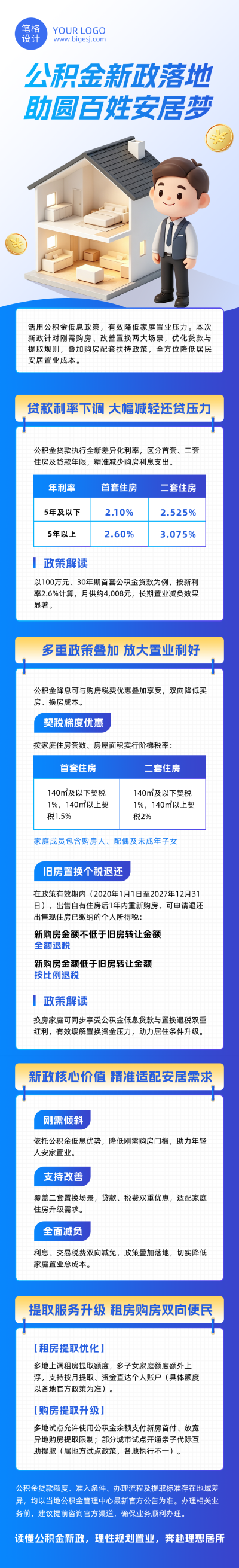 住房公积金政策解读卡通3D公众号长图 模板ID:9916875