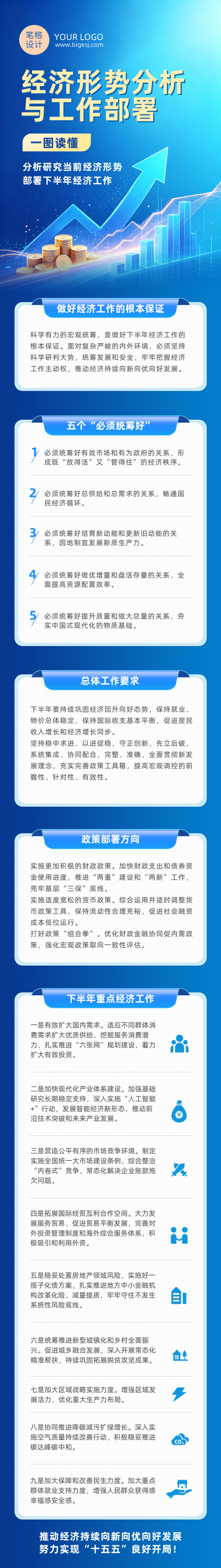 经济分析总结工作部署蓝色科技风公众号长图 模板ID：9917430