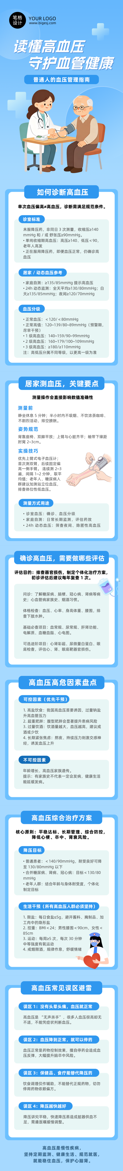 高血压防治科普蓝色卡通公众号长图 模板ID：9917425