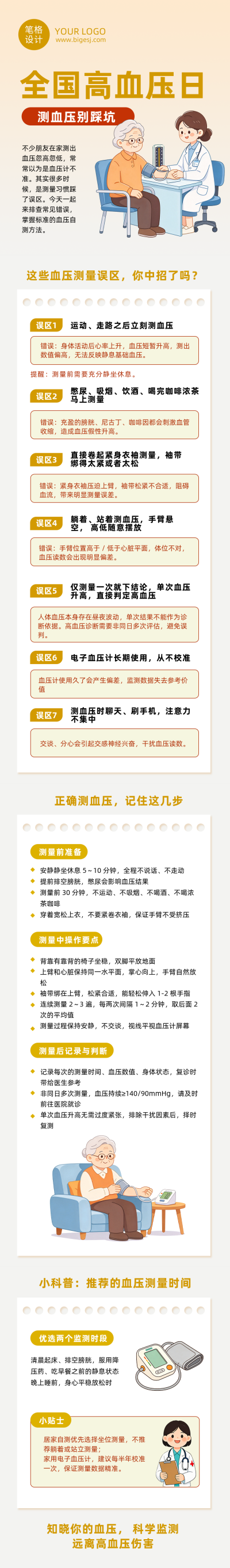 全国高血压健康科普橙色卡通公众号长图 模板ID:9917418