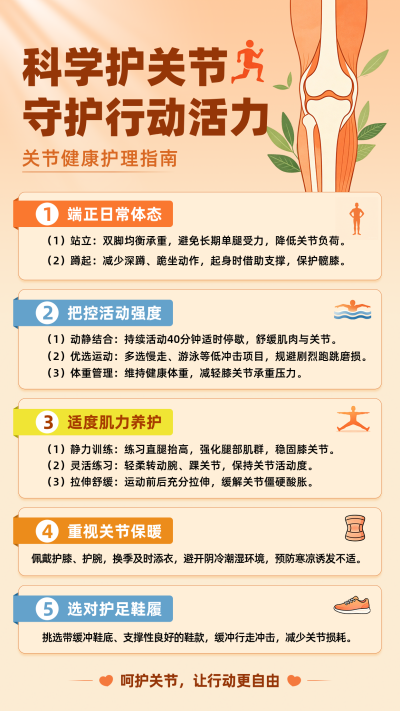 关节健康护理指南手绘宣传海报 模板ID：9917580