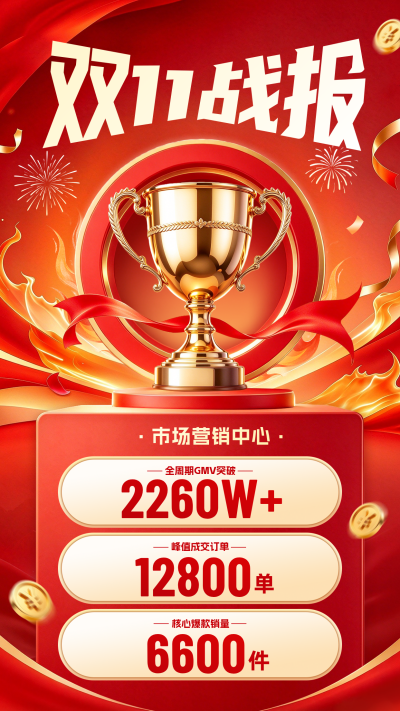 双十一战报宣传海报 模板ID：9918085