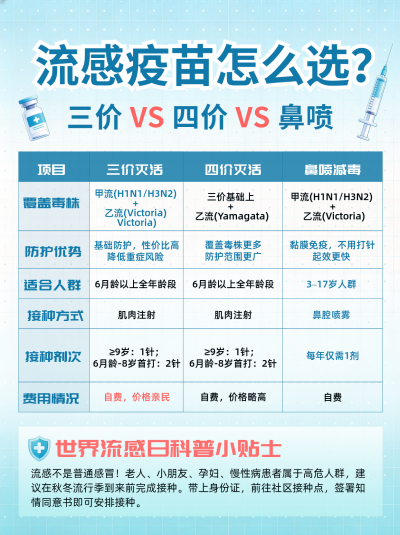 预防流感疫苗知识科普笔记封面 模板ID:9918348