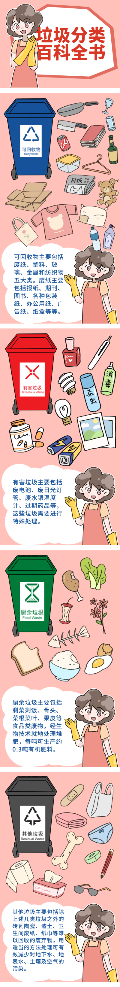 垃圾分类趣味条漫 模板ID：21782