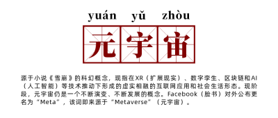 年度网络流行语热词元宇宙公众号首图 模板ID：25962