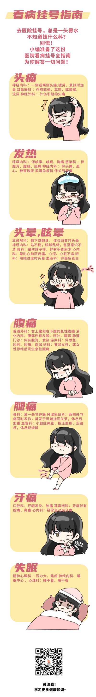 生病挂号看医生指南攻略条漫 模板ID:27536