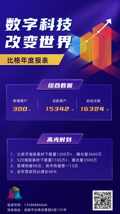 年中总结数据报表汇报手机海报 模板ID:36080