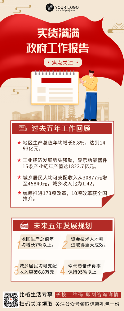 政务工作报告红色喜庆风长图海报 模板ID:40123