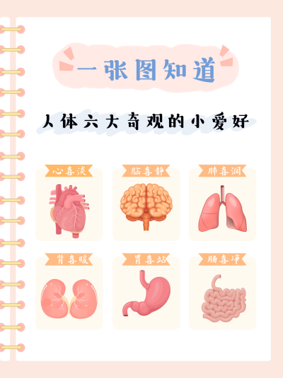 趣味人体器官健康养生知识科普小红书封面 模板ID：40989