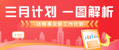 三月工作计划清单公众号封面首图 模板ID：46498