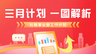 三月工作计划清单公众号图片封面 模板ID：46502