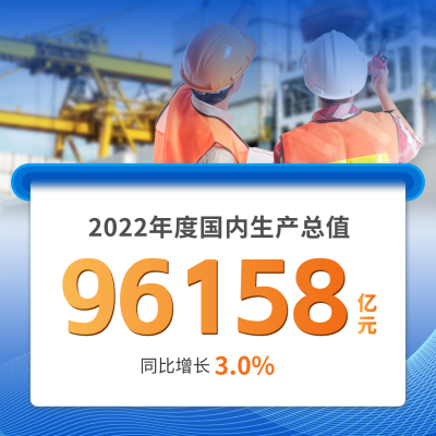企业国内生产总值单方形海报 模板ID：46754