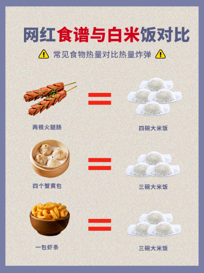 白米饭食物对比干货宣传小红书封面 模板ID：46874