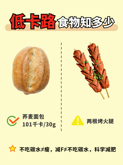 低卡路美食打卡减肥宣传小红书封面 模板ID:46861