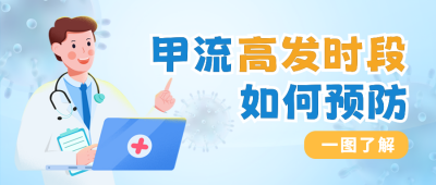 流感病毒注意事项宣传封面首图 模板ID:48965
