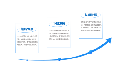 企业发展趋势PPT单页 模板ID：52970