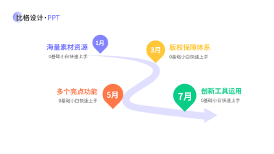 时间轴发展历程PPT单页 模板ID：53014